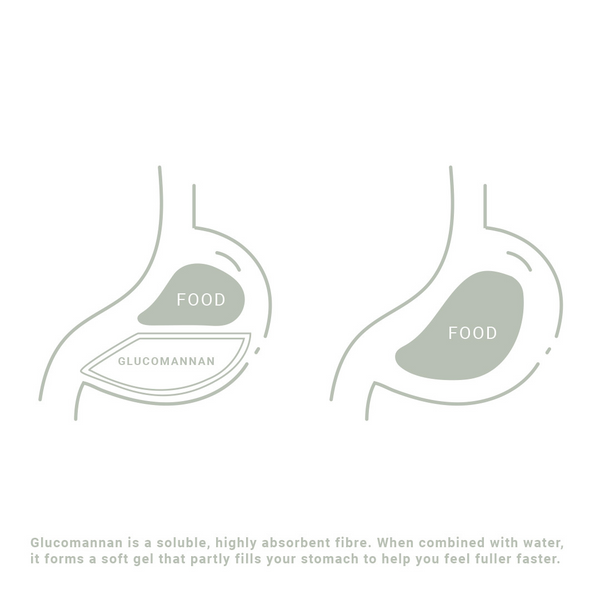 FIBRE od Gabriely Peacock - vláknina v kapslích